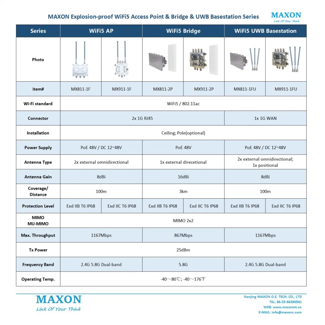 [WiFi5 Explosion-Proof Series] IP68 Industrial Intrinsic Safety Dual-Band Access Point WiFi Bridge Uwb Positioning Base Station