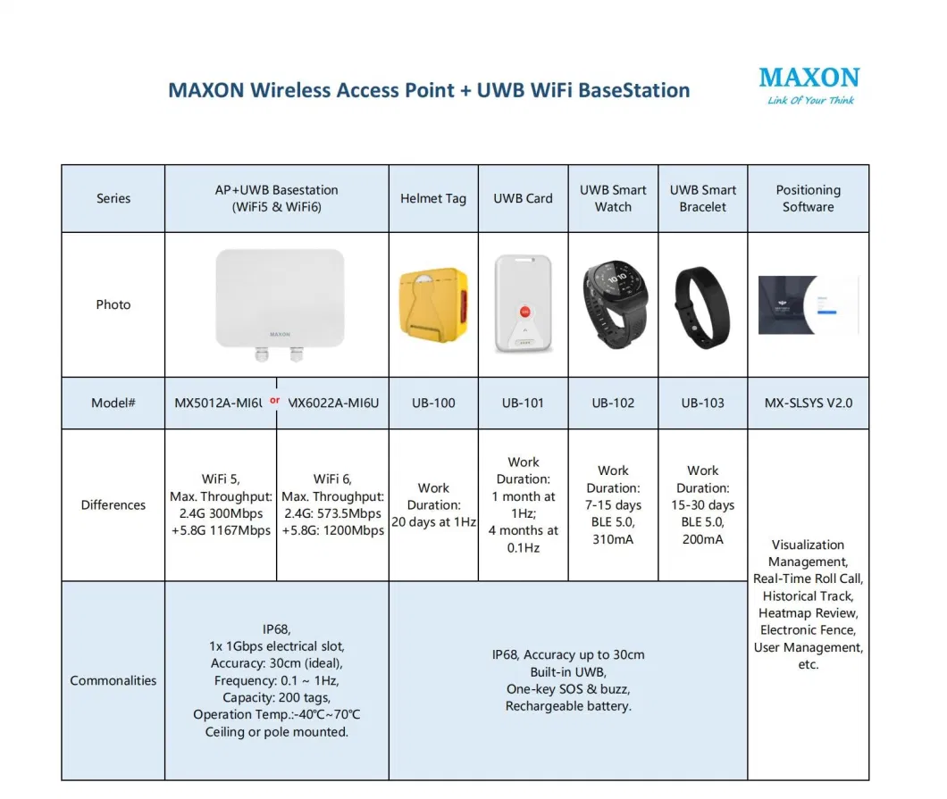 [Ap & Uwb Solutions] WiFi5 WiFi6 11ax Ap Uwb Embedded Indoor Signal Coverage & Outdoor Position Track WiFi Base Station