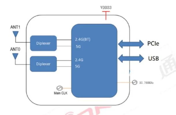 2.4 GHz & 5 GHz Dual-Band Wi-Fi Module 6252C-PUB Wi-Fi 6 Module with TI CC3235S chip